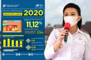 Angka Kemiskinan di Landak Menurun, Ini Persentasenya